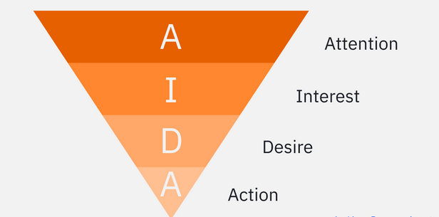 inside sales stages
