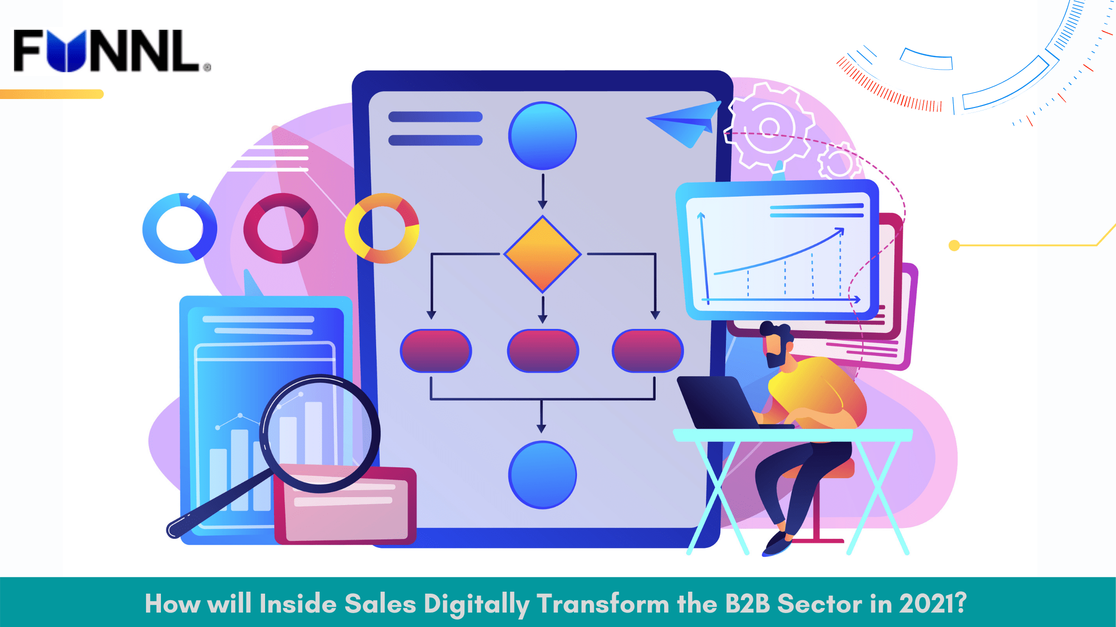 How will Inside Sales Transform Digitally in 2024