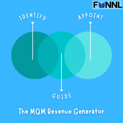 how can use mqm for revenue generator?